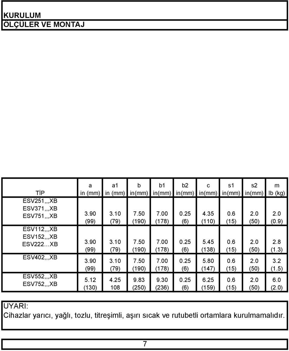 30 (236) b2 in(mm) 0.25 (6) 0.25 (6) 0.25 (6) 0.25 (6) c in(mm) 4.35 (110) 5.45 (138) 5.80 (147) 6.25 (159) s1 in(mm) 0.6 (15) 0.6 (15) 0.6 (15) 0.6 (15) s2 in(mm) 2.