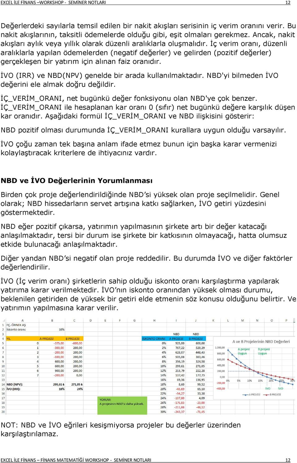 İç verim oranı, düzenli aralıklarla yapılan ödemelerden (negatif değerler) ve gelirden (pozitif değerler) gerçekleşen bir yatırım için alınan faiz oranıdır.