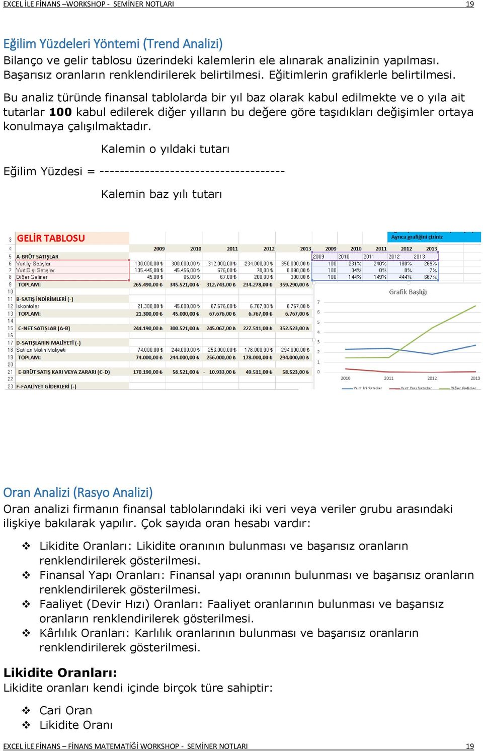 Bu analiz türünde finansal tablolarda bir yıl baz olarak kabul edilmekte ve o yıla ait tutarlar 100 kabul edilerek diğer yılların bu değere göre taşıdıkları değişimler ortaya konulmaya