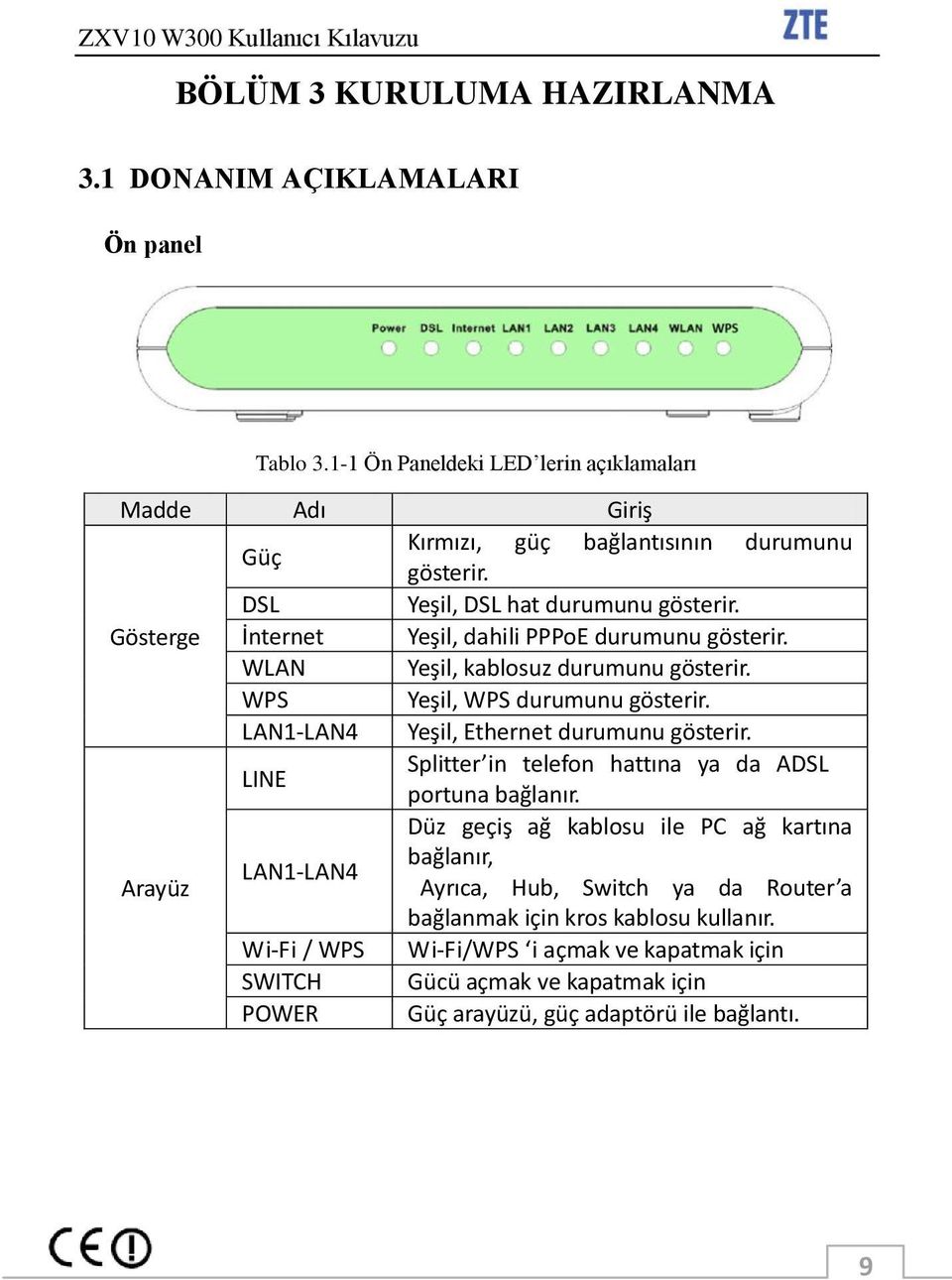 Gösterge İnternet Yeşil, dahili PPPoE durumunu gösterir. WLAN Yeşil, kablosuz durumunu gösterir. WPS Yeşil, WPS durumunu gösterir. LAN1-LAN4 Yeşil, Ethernet durumunu gösterir.