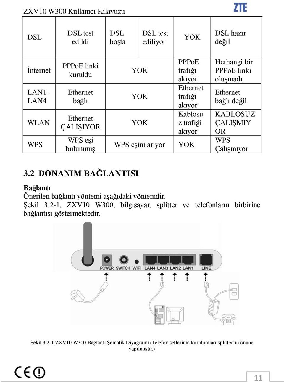 değil KABLOSUZ ÇALIġMIY OR WPS ÇalıĢmıyor 3.2 DONANIM BAĞLANTISI Bağlantı Önerilen bağlantı yöntemi aģağıdaki yöntemdir. ġekil 3.