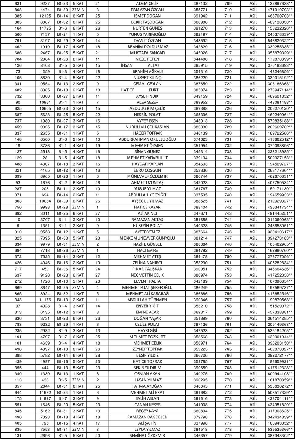 KAT 5 YUNUS YARIMOĞLU 382197 714 ASİL 240378339** 791 3197 B1-29 3.KAT 14 DAVUT ÖZCAN 348592 715 ASİL 546820322** 462 1919 B1-17 4.