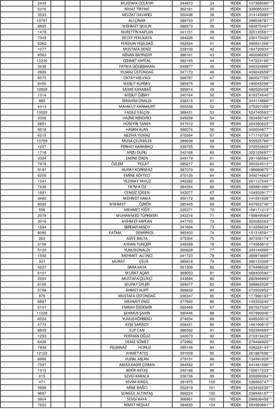 DENİZ 339100 42 YEDEK 164720934** 8583 KENAN BAYINDIR 386161 43 YEDEK 460096293** 12230 CENNET KARTAL 392165 44 YEDEK 147223185** 3436 FATMA GÖGEBAKAN 349877 45 YEDEK 340334886** 2889 YILMAZ ÜSTÜNDAĞ