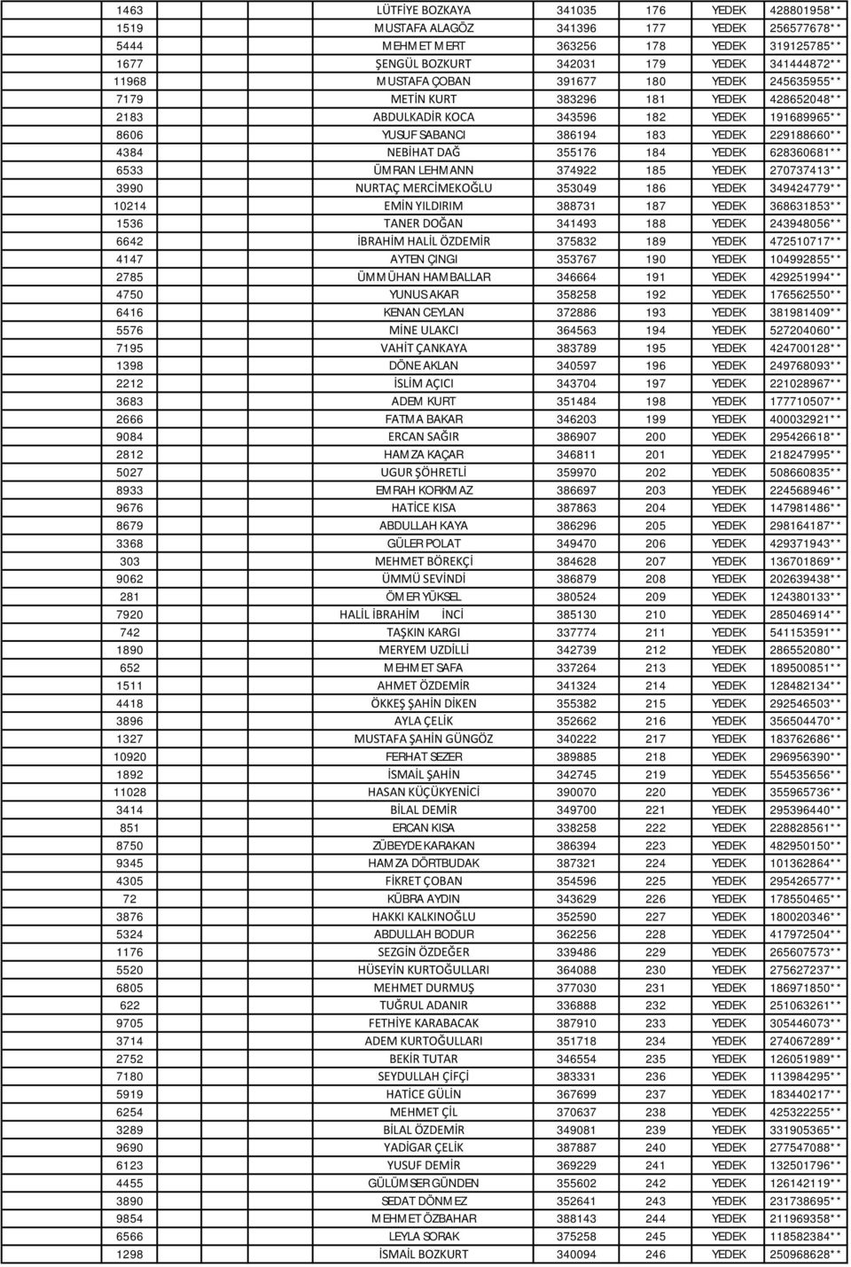 DAĞ 355176 184 YEDEK 628360681** 6533 ÜMRAN LEHMANN 374922 185 YEDEK 270737413** 3990 NURTAÇ MERCİMEKOĞLU 353049 186 YEDEK 349424779** 10214 EMİN YILDIRIM 388731 187 YEDEK 368631853** 1536 TANER