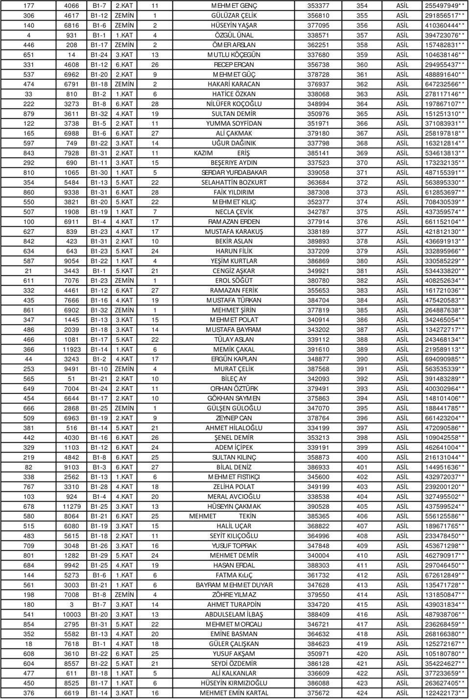 KAT 4 ÖZGÜL ÜNAL 338571 357 ASİL 394723076** 446 208 B1-17 ZEMİN 2 ÖMER ARSLAN 362251 358 ASİL 157482831** 651 14 B1-24 3.KAT 13 MUTLU KÖÇEGÜN 337680 359 ASİL 104638146** 331 4608 B1-12 6.