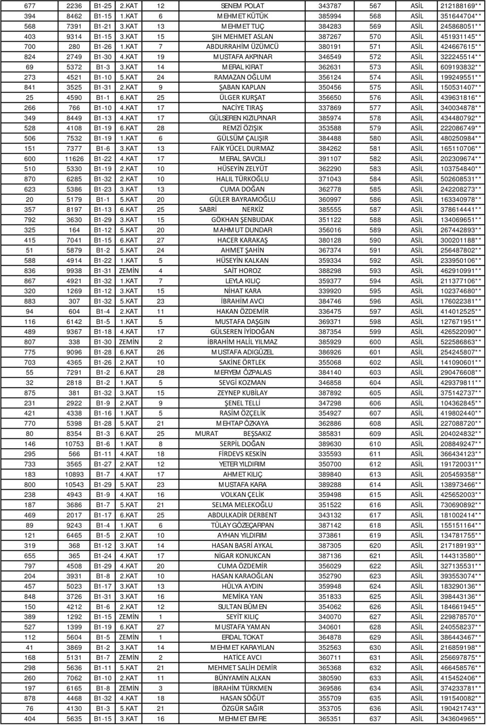 KAT 19 MUSTAFA AKPINAR 346549 572 ASİL 322245514** 69 5372 B1-3 3.KAT 14 MERAL KIRAT 362631 573 ASİL 609193832** 273 4521 B1-10 5.KAT 24 RAMAZAN OĞLUM 356124 574 ASİL 199249551** 841 3525 B1-31 2.