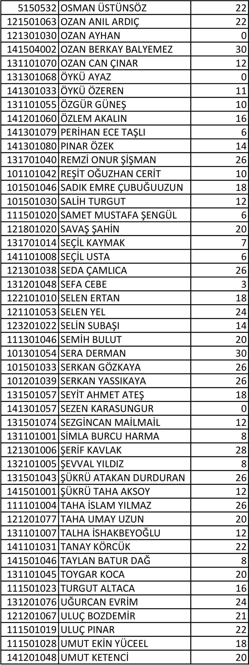 101501030 SALİH TURGUT 12 111501020 SAMET MUSTAFA ŞENGÜL 6 121801020 SAVAŞ ŞAHİN 20 131701014 SEÇİL KAYMAK 7 141101008 SEÇİL USTA 6 121301038 SEDA ÇAMLICA 26 131201048 SEFA CEBE 3 122101010 SELEN