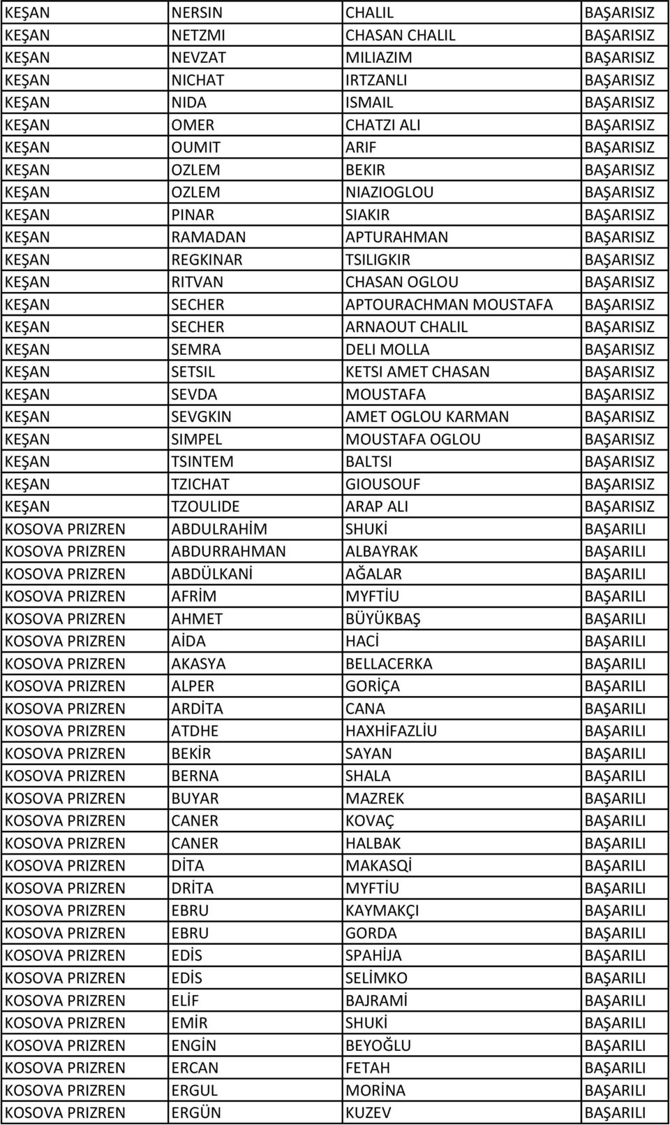 CHASAN OGLOU BAŞARISIZ KEŞAN SECHER APTOURACHMAN MOUSTAFA BAŞARISIZ KEŞAN SECHER ARNAOUT CHALIL BAŞARISIZ KEŞAN SEMRA DELI MOLLA BAŞARISIZ KEŞAN SETSIL KETSI AMET CHASAN BAŞARISIZ KEŞAN SEVDA