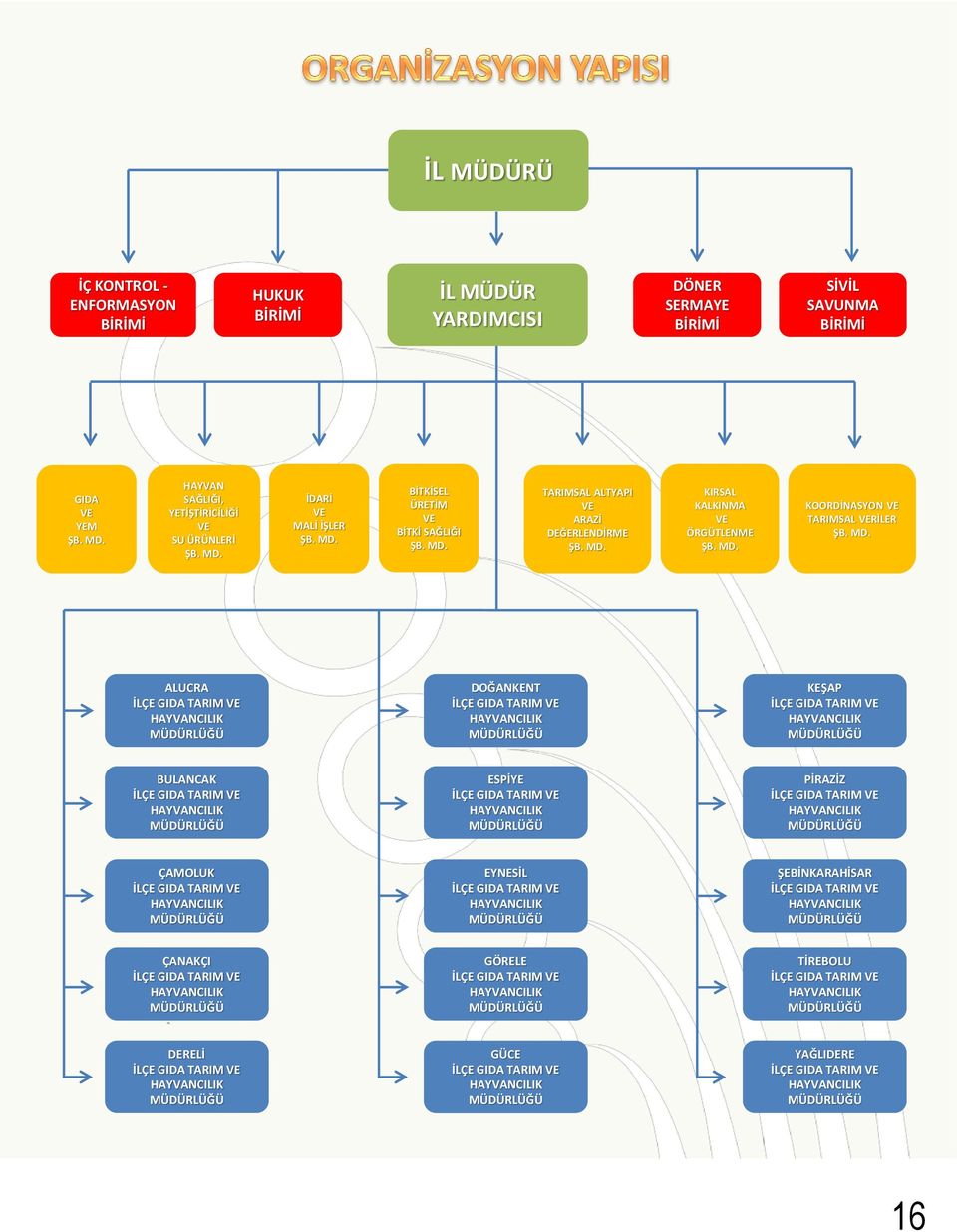 TARIMSAL ALTYAPI VE ARAZİ DEĞERLENDİRME ŞB. MD.