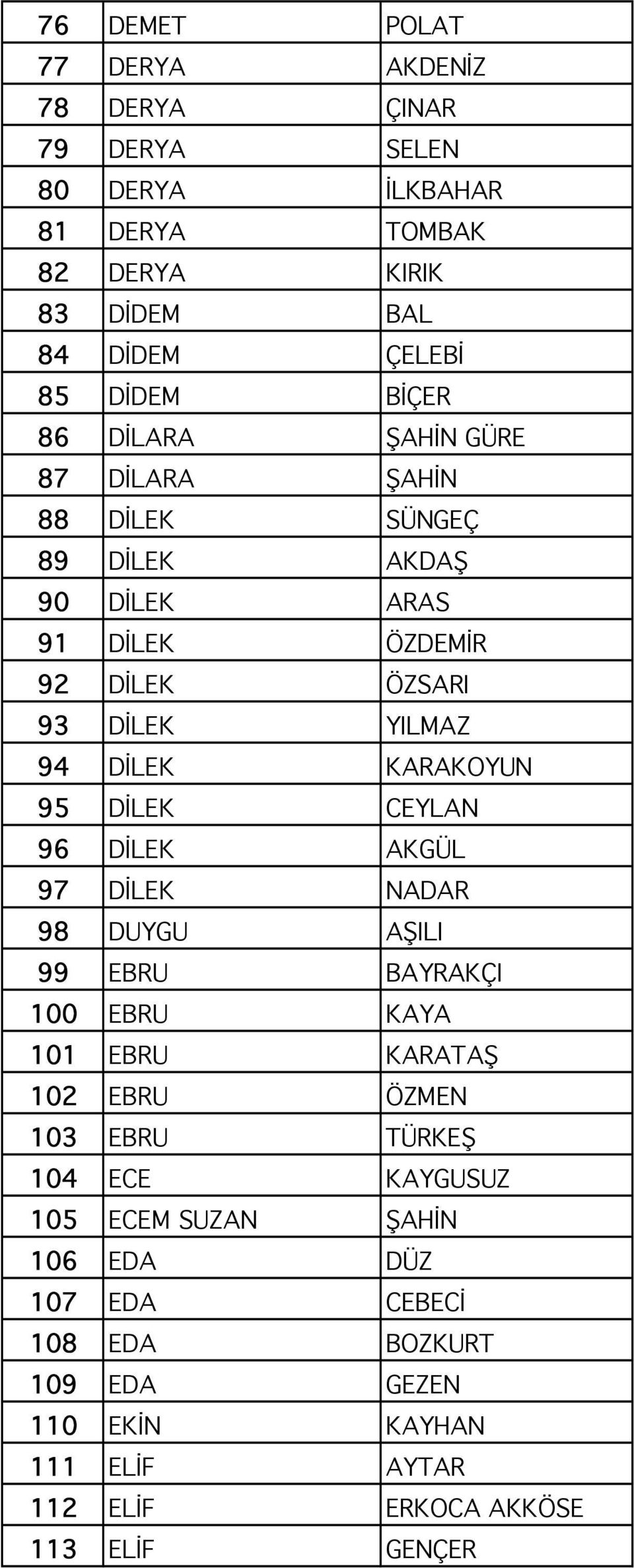 KARAKOYUN 95 DİLEK CEYLAN 96 DİLEK AKGÜL 97 DİLEK NADAR 98 DUYGU AŞILI 99 EBRU BAYRAKÇI 100 EBRU KAYA 101 EBRU KARATAŞ 102 EBRU ÖZMEN 103 EBRU TÜRKEŞ