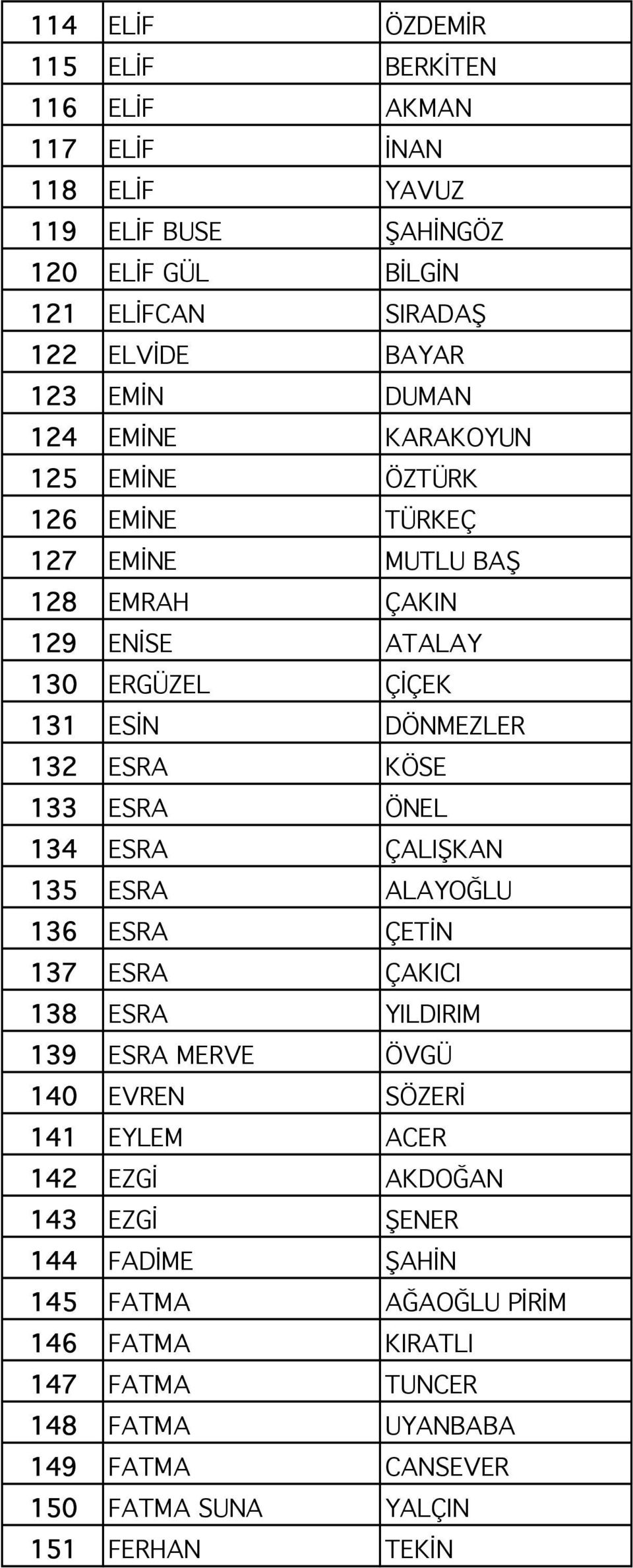 KÖSE 133 ESRA ÖNEL 134 ESRA ÇALIŞKAN 135 ESRA ALAYOĞLU 136 ESRA ÇETİN 137 ESRA ÇAKICI 138 ESRA YILDIRIM 139 ESRA MERVE ÖVGÜ 140 EVREN SÖZERİ 141 EYLEM ACER 142 EZGİ