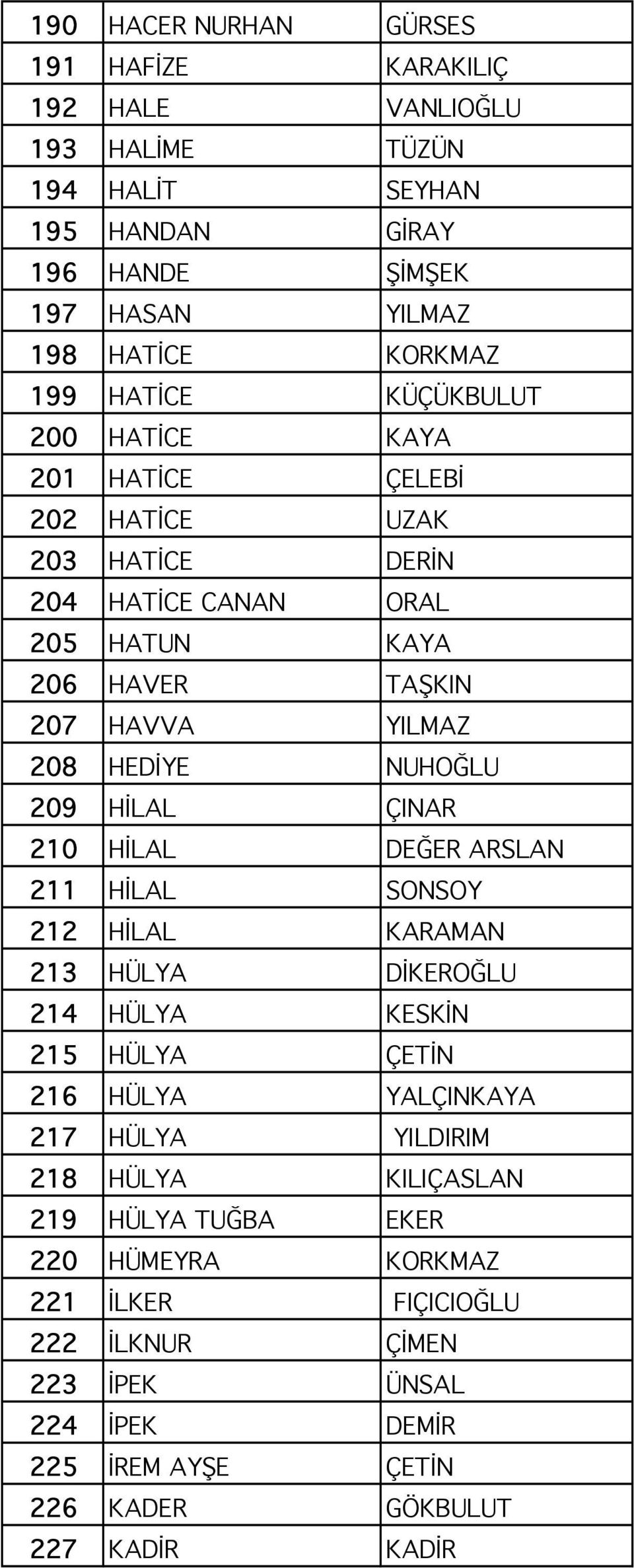 209 HİLAL ÇINAR 210 HİLAL DEĞER ARSLAN 211 HİLAL SONSOY 212 HİLAL KARAMAN 213 HÜLYA DİKEROĞLU 214 HÜLYA KESKİN 215 HÜLYA ÇETİN 216 HÜLYA YALÇINKAYA 217 HÜLYA YILDIRIM 218