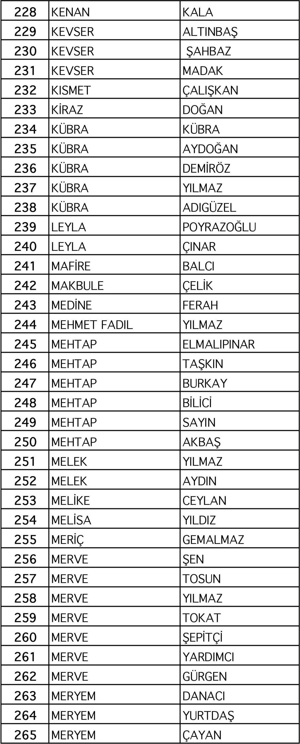 MEHTAP TAŞKIN 247 MEHTAP BURKAY 248 MEHTAP BİLİCİ 249 MEHTAP SAYIN 250 MEHTAP AKBAŞ 251 MELEK YILMAZ 252 MELEK AYDIN 253 MELİKE CEYLAN 254 MELİSA YILDIZ 255 MERİÇ