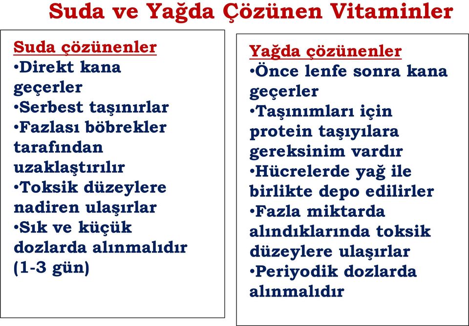 çözünenler Önce lenfe sonra kana geçerler Taşınımları için protein taşıyılara gereksinim vardır Hücrelerde yağ