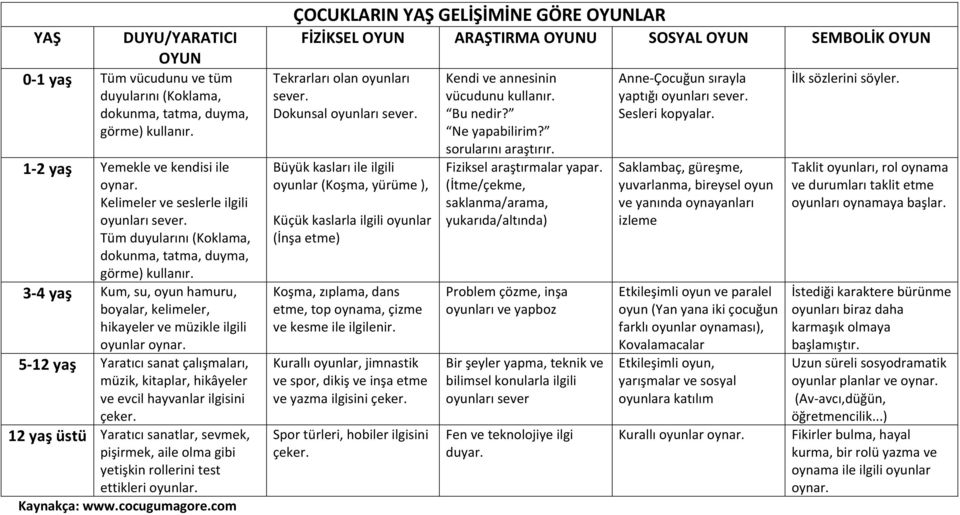 5 12 yaş Yaratıcı sanat çalışmaları, müzik, kitaplar, hikâyeler ve evcil hayvanlar ilgisini çeker.