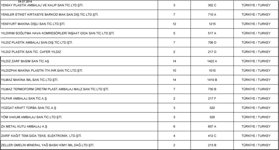 İHR.SAN.TİC.LTD.ŞTİ. 10 1010 TÜRKİYE / TURKEY YILMAZ MAKİNA İML.SAN.TİC.LTD.ŞTİ. 14 1410 B TÜRKİYE / TURKEY YILMAZ TERMOFORM ÜRETİM PLAST.AMBALAJ MALZ.SAN.TİC.LTD.ŞTİ. 7 730 B TÜRKİYE / TURKEY YILPAR AMBALAJ SAN.