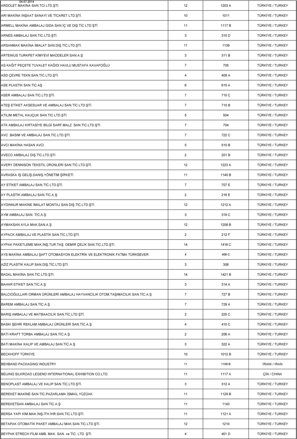 SAN.TİC.LTD.ŞTİ. 4 409 A TÜRKİYE / TURKEY ASE PLASTİK SAN.TİC.AŞ 6 615 A TÜRKİYE / TURKEY ASER AMBALAJ SAN.TİC.LTD.ŞTİ. 7 710 C TÜRKİYE / TURKEY ATEŞ ETİKET AKSESUAR VE AMBALAJ SAN.TİC.LTD.ŞTİ. 7 710 B TÜRKİYE / TURKEY ATILIM METAL KAUÇUK SAN.