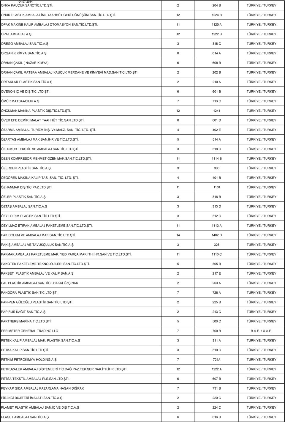 SAN.TİC.LTD.ŞTİ. 2 202 B TÜRKİYE / TURKEY ORTAKLAR PLASTİK SAN.TİC.A.Ş 2 210 A TÜRKİYE / TURKEY OVENON İÇ VE DIŞ.TİC.LTD.ŞTİ. 6 601 B TÜRKİYE / TURKEY ÖMÜR MATBAACILIK A.