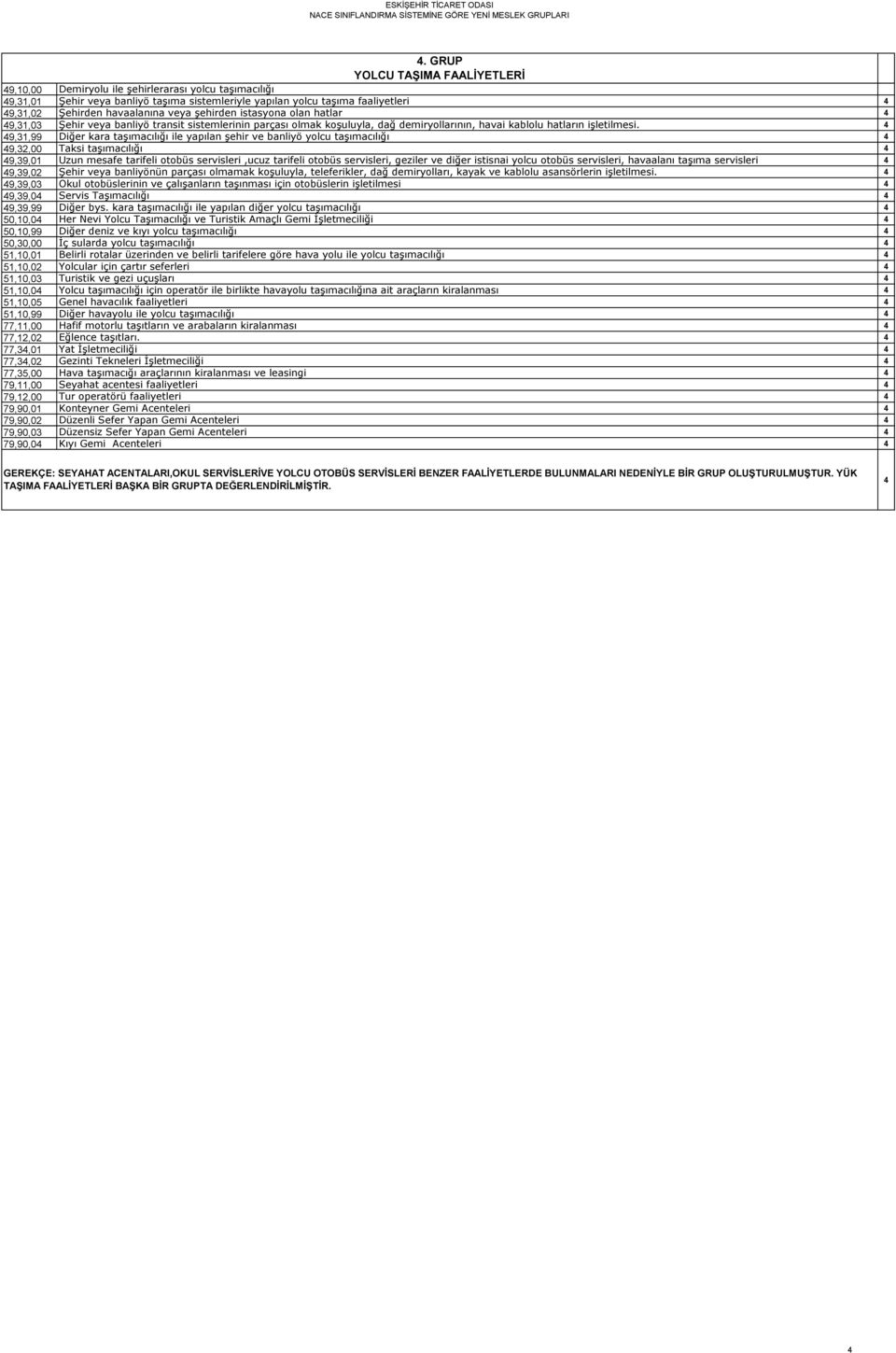4 49,31,99 Diğer kara taģımacılığı ile yapılan Ģehir ve banliyö yolcu taģımacılığı 4 49,32,00 Taksi taģımacılığı 4 49,39,01 Uzun mesafe tarifeli otobüs servisleri,ucuz tarifeli otobüs servisleri,