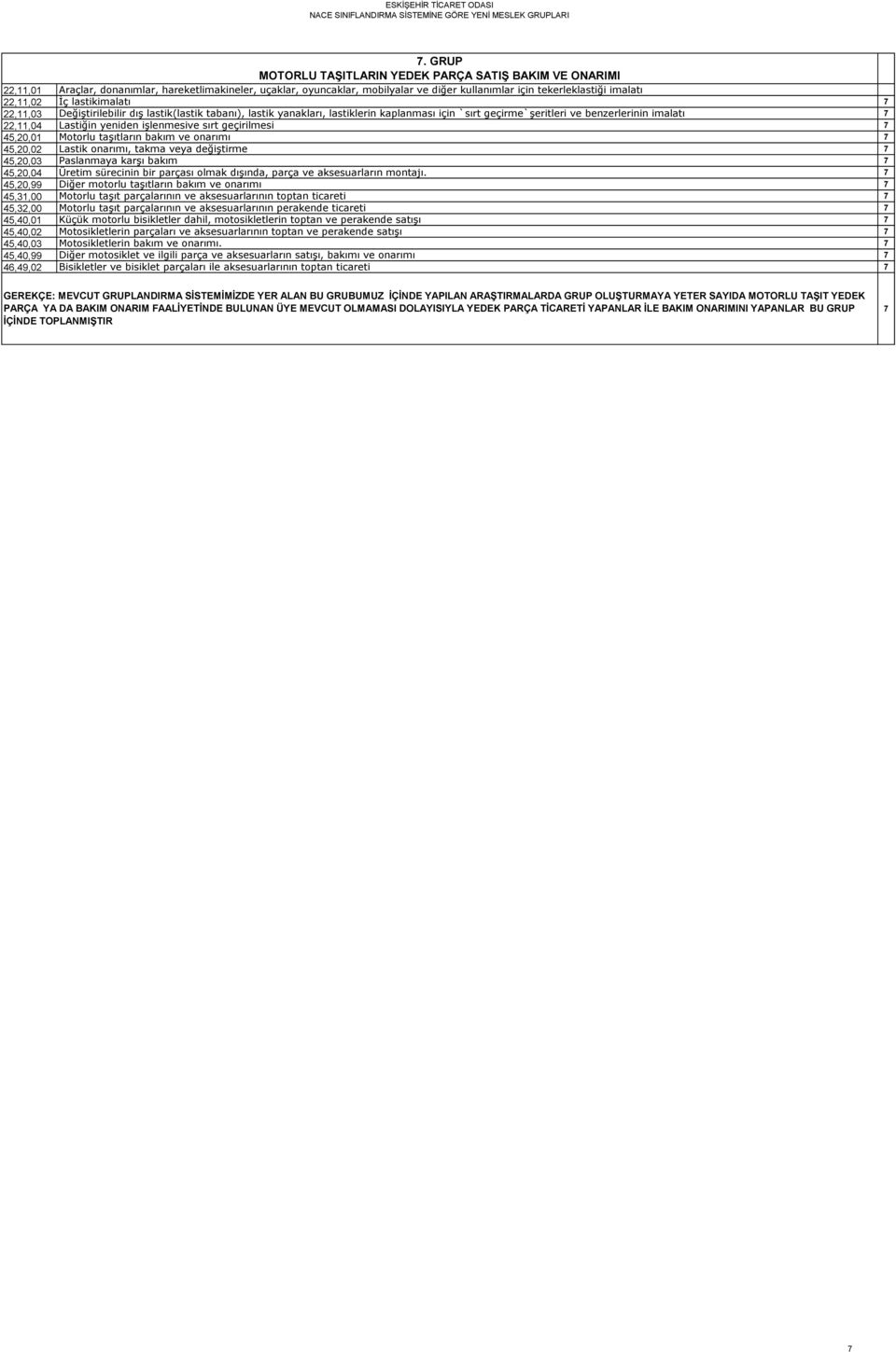 yeniden iģlenmesive sırt geçirilmesi 7 45,20,01 Motorlu taģıtların bakım ve onarımı 7 45,20,02 Lastik onarımı, takma veya değiģtirme 7 45,20,03 Paslanmaya karģı bakım 7 45,20,04 Üretim sürecinin bir
