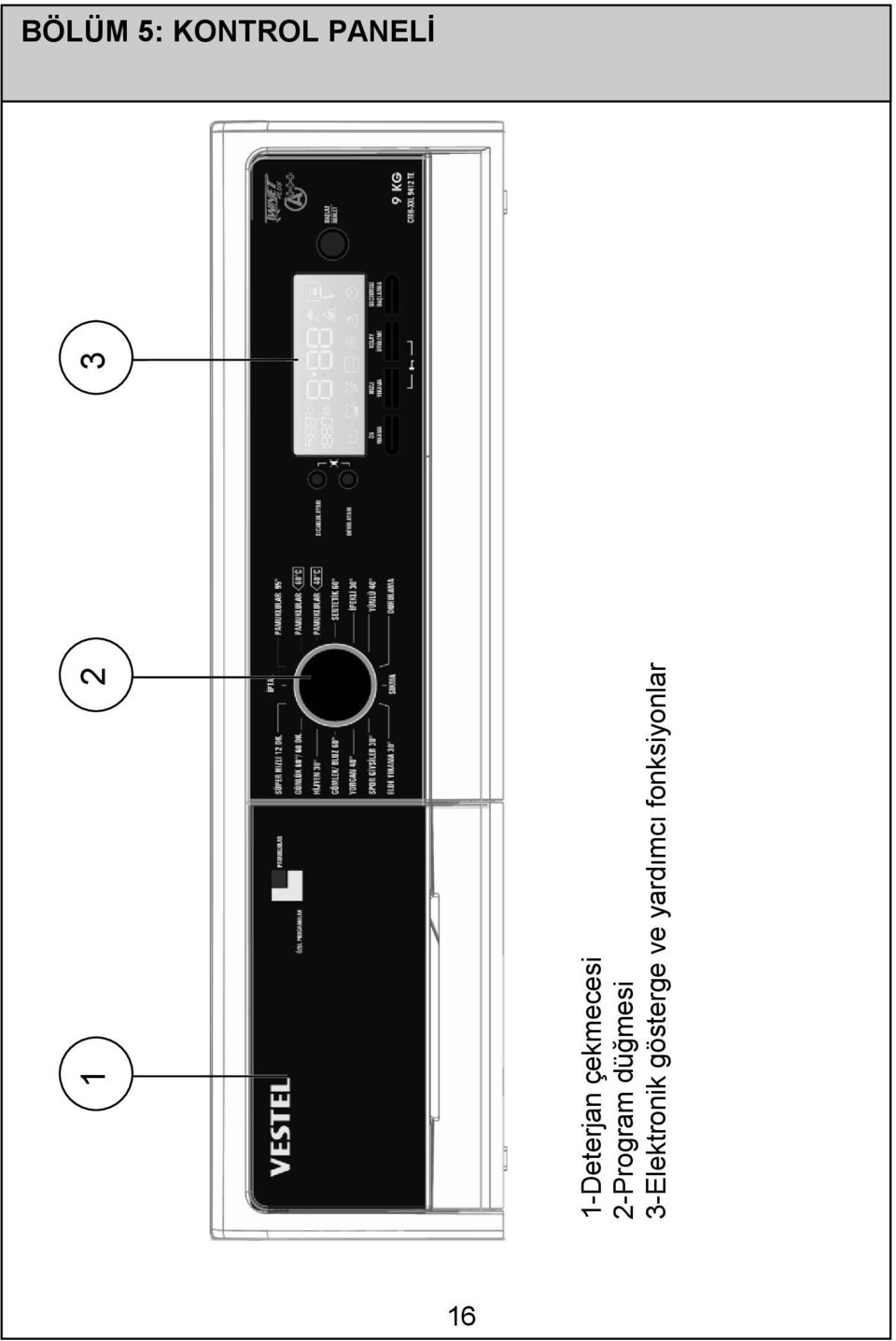 3-Elektronik gösterge ve