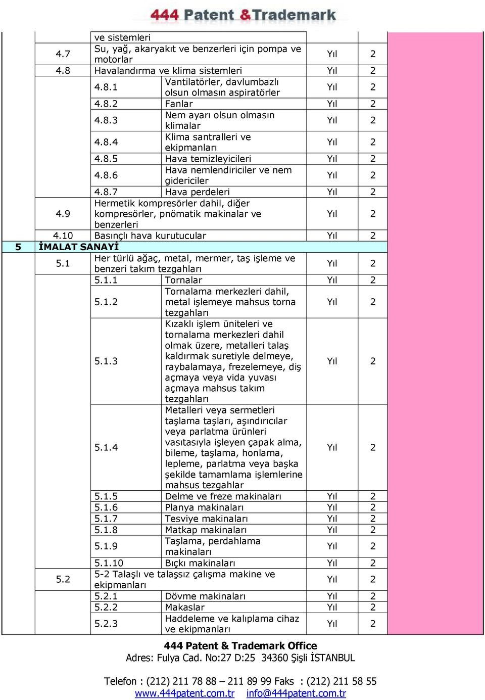 9 Hermetik kompresörler dahil, diğer kompresörler, pnömatik makinalar ve 4.10 Basınçlı hava kurutucular 5 İMALAT SANAYİ 5.1 Her türlü ağaç, metal, mermer, taş işleme ve benzeri takım tezgahları 5.1.1 Tornalar 5.