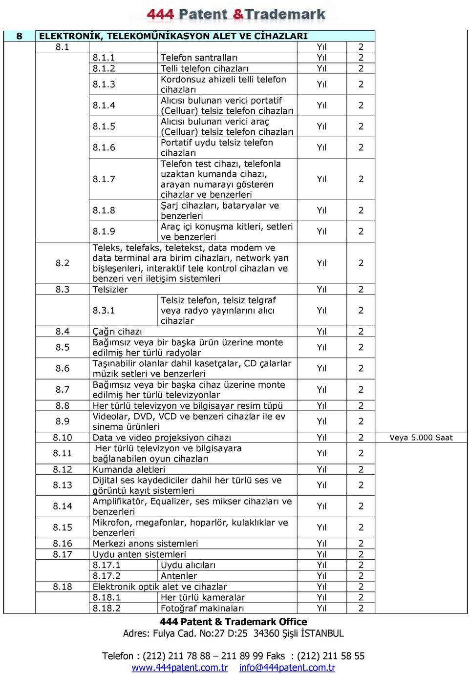 1.8 Şarj cihazları, bataryalar ve 8.1.9 Araç içi konuşma kitleri, setleri ve 8.