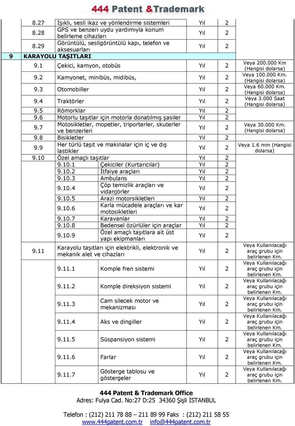 7 Motosikletler, mopetler, triporterler, skuterler ve 9.8 Bisikletler 9.9 Her türlü taşıt ve makinalar için iç ve dış lastikler 9.10 Özel amaçlı taşıtlar 9.10.1 Çekiciler (Kurtarıcılar) 9.10.2 İtfaiye araçları 9.