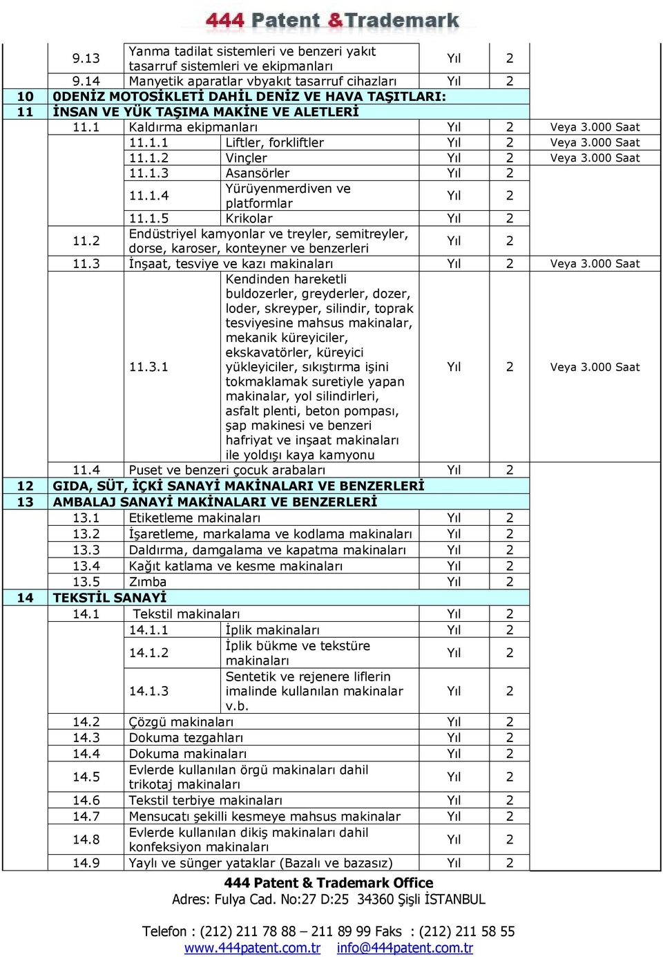 000 Saat 11.1.2 Vinçler Veya 3.000 Saat 11.1.3 Asansörler 11.1.4 Yürüyenmerdiven ve platformlar 11.1.5 Krikolar 11.2 Endüstriyel kamyonlar ve treyler, semitreyler, dorse, karoser, konteyner ve 11.