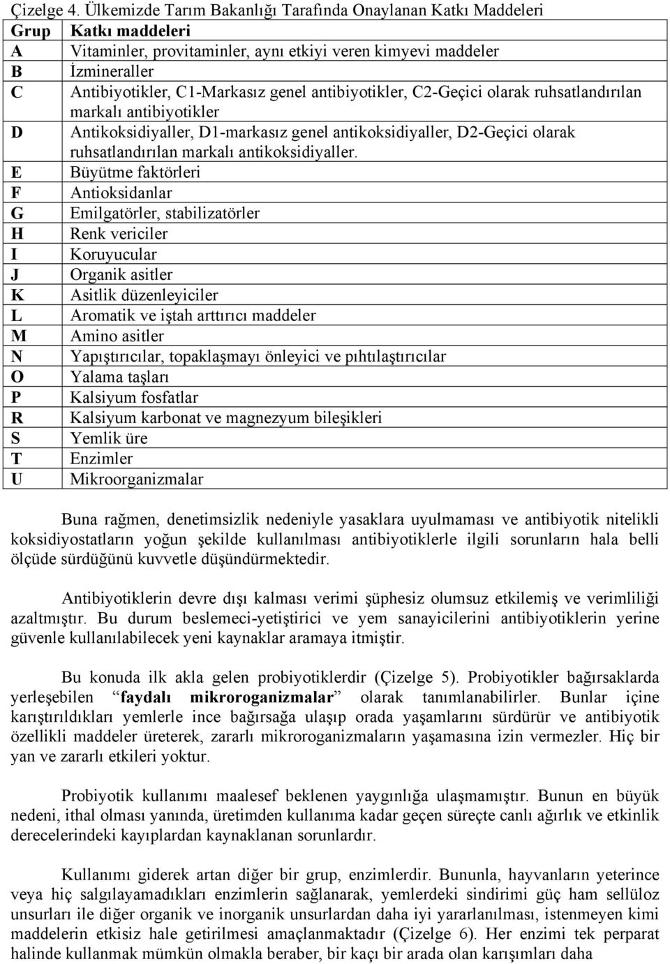 antibiyotikler, C2-Geçici olarak ruhsatlandırılan markalı antibiyotikler D Antikoksidiyaller, D1-markasız genel antikoksidiyaller, D2-Geçici olarak ruhsatlandırılan markalı antikoksidiyaller.