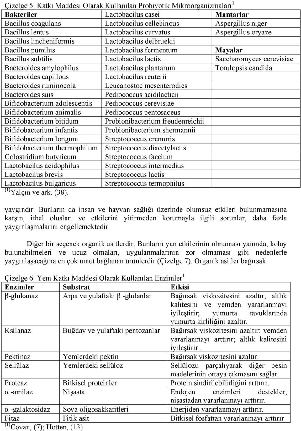 curvatus Aspergillus oryaze Bacillus lincheniformis Lactobacilus delbruekii Bacillus pumilus Lactobacilus fermentum Mayalar Bacillus subtilis Lactobacilus lactis Saccharomyces cerevisiae Bacteroides