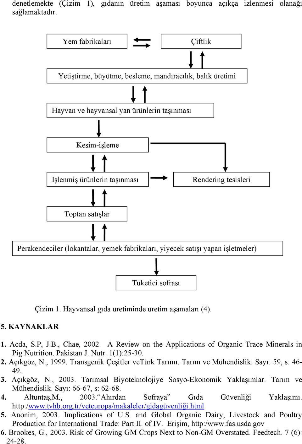 satışlar Perakendeciler (lokantalar, yemek fabrikaları, yiyecek satışı yapan işletmeler) Tüketici sofrası 5. KAYNAKLAR Çizim 1. Hayvansal gıda üretiminde üretim aşamaları (4). 1. Acda, S.P, J.B.