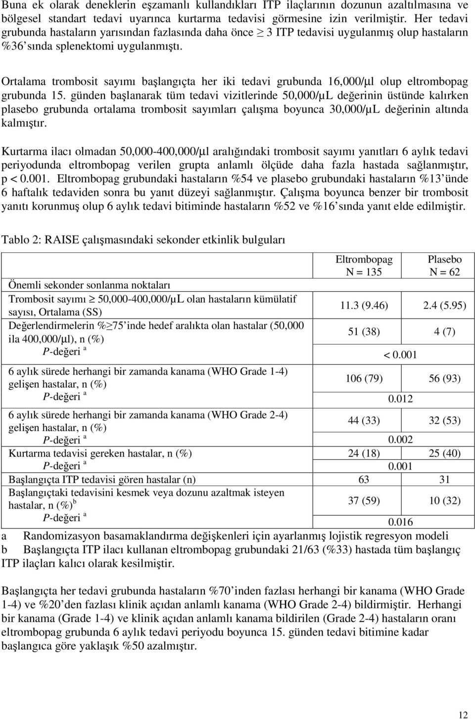 Ortalama trombosit sayımı başlangıçta her iki tedavi grubunda 16,000/µl olup eltrombopag grubunda 15.