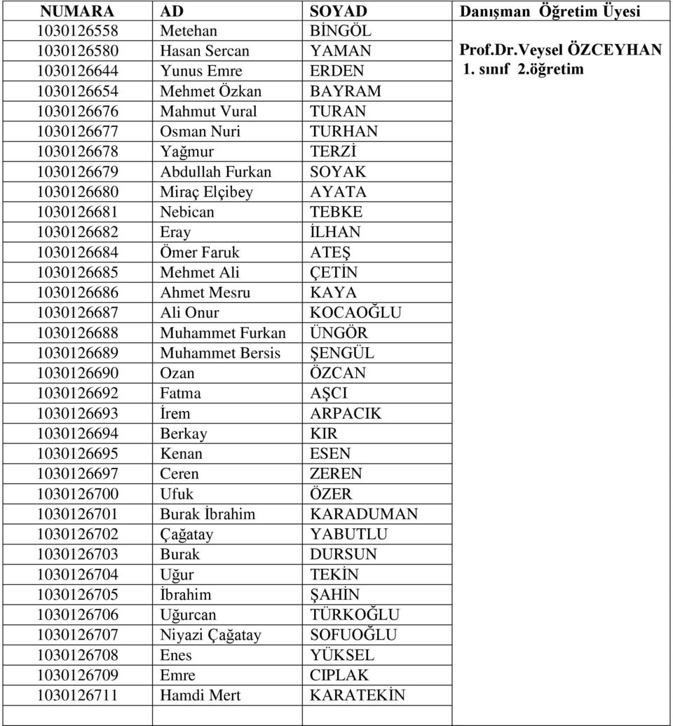 Nebican TEBKE 1030126682 Eray İLHAN 1030126684 Ömer Faruk ATEŞ 1030126685 Mehmet Ali ÇETİN 1030126686 Ahmet Mesru KAYA 1030126687 Ali Onur KOCAOĞLU 1030126688 Muhammet Furkan ÜNGÖR 1030126689