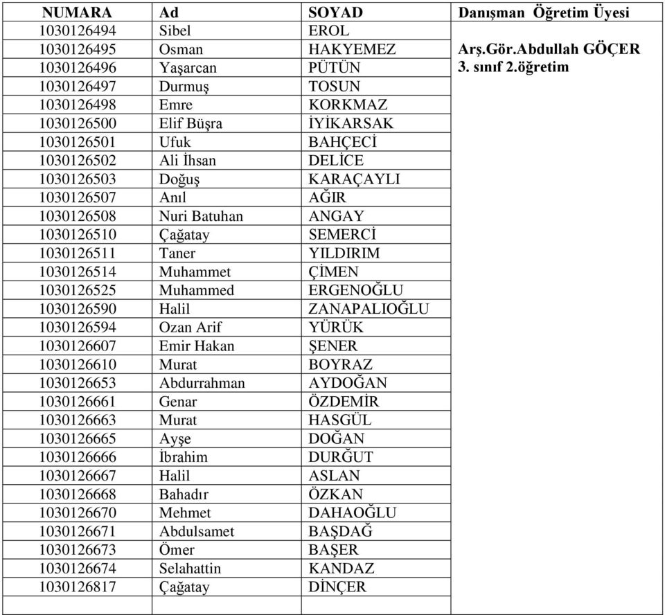 Nuri Batuhan ANGAY 1030126510 Çağatay SEMERCİ 1030126511 Taner YILDIRIM 1030126514 Muhammet ÇİMEN 1030126525 Muhammed ERGENOĞLU 1030126590 Halil ZANAPALIOĞLU 1030126594 Ozan Arif YÜRÜK 1030126607