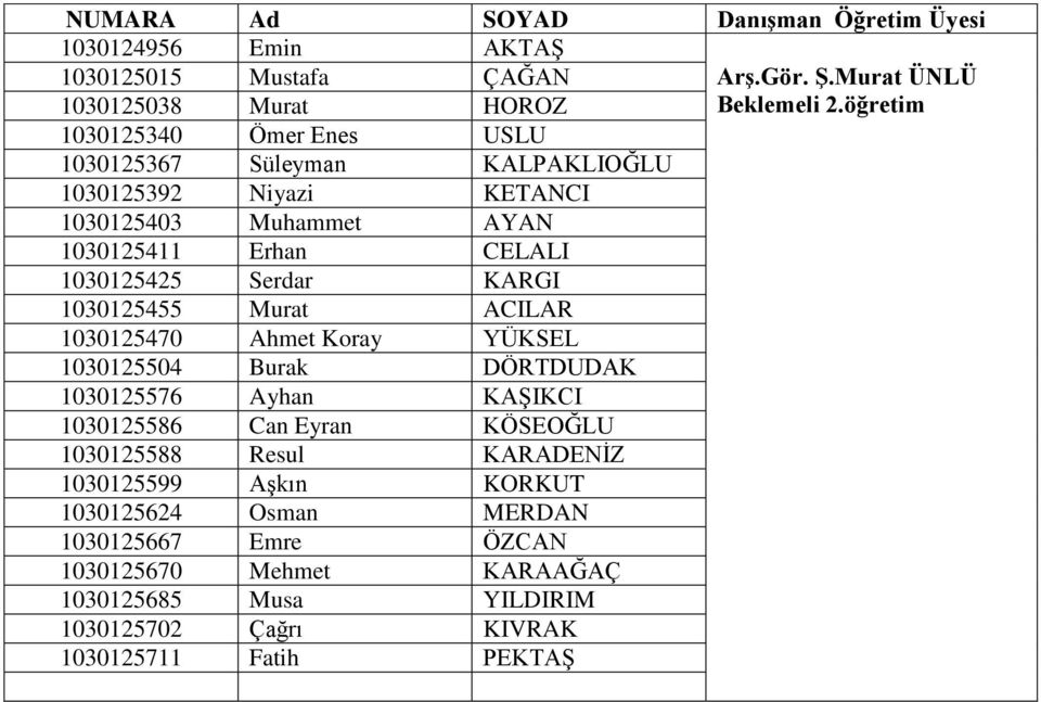 1030125425 Serdar KARGI 1030125455 Murat ACILAR 1030125470 Ahmet Koray YÜKSEL 1030125504 Burak DÖRTDUDAK 1030125576 Ayhan KAŞIKCI 1030125586 Can Eyran