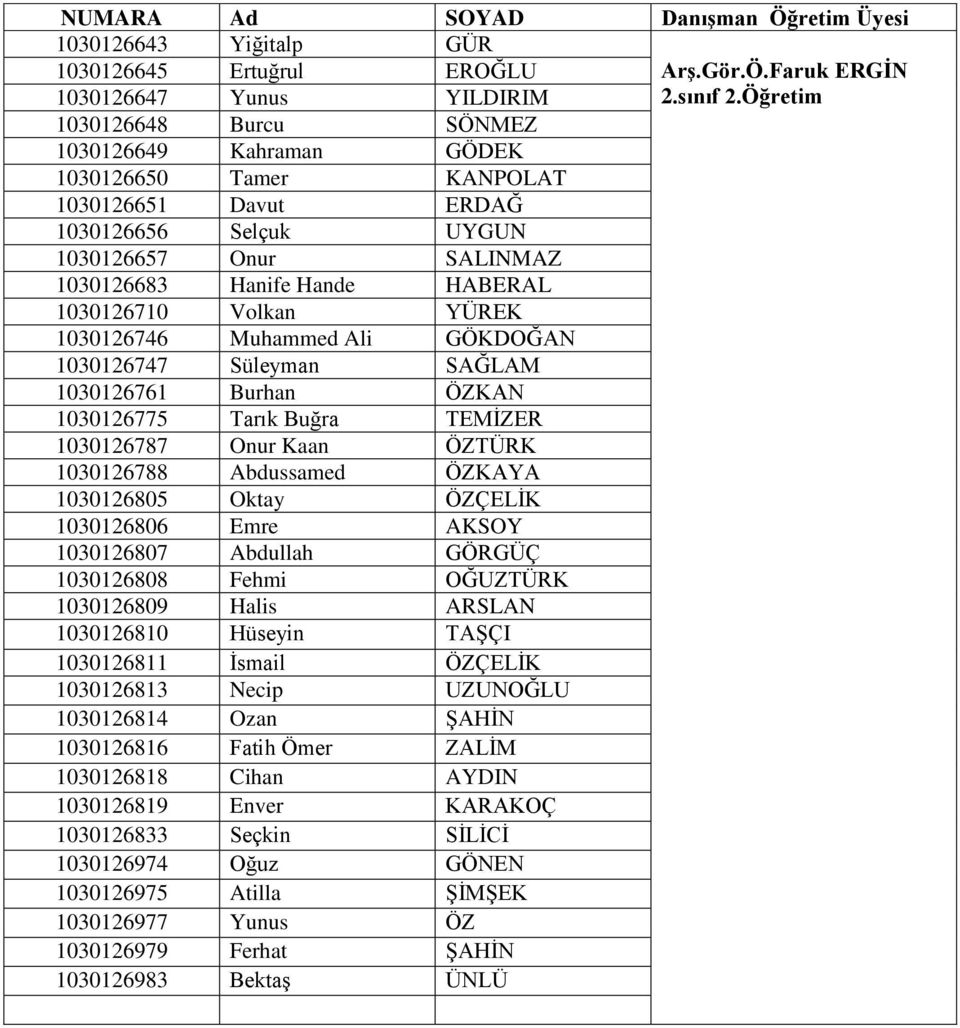 Volkan YÜREK 1030126746 Muhammed Ali GÖKDOĞAN 1030126747 Süleyman SAĞLAM 1030126761 Burhan ÖZKAN 1030126775 Tarık Buğra TEMİZER 1030126787 Onur Kaan ÖZTÜRK 1030126788 Abdussamed ÖZKAYA 1030126805