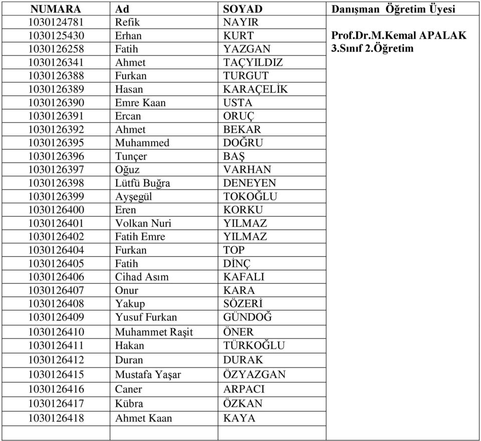 Tunçer BAŞ 1030126397 Oğuz VARHAN 1030126398 Lütfü Buğra DENEYEN 1030126399 Ayşegül TOKOĞLU 1030126400 Eren KORKU 1030126401 Volkan Nuri YILMAZ 1030126402 Fatih Emre YILMAZ 1030126404 Furkan TOP