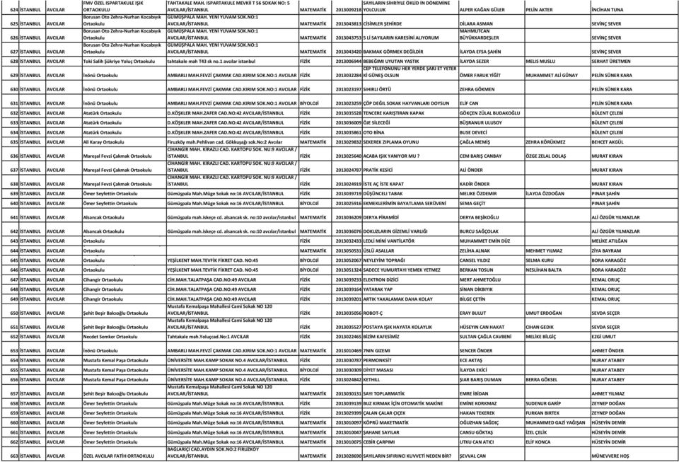 ISPARTAKULE MEVKİİ T 56 SOKAK NO: 5 AVCILAR/İSTANBUL MATEMATİK SAYILARIN SİHRİYLE ÖKLİD İN DÖNEMİNE 2013009218 YOLCULUK ALPER KAĞAN GÜLER PELİN AKTER İNCİHAN TUNA GÜMÜŞPALA MAH. YENİ YUVAM SOK.