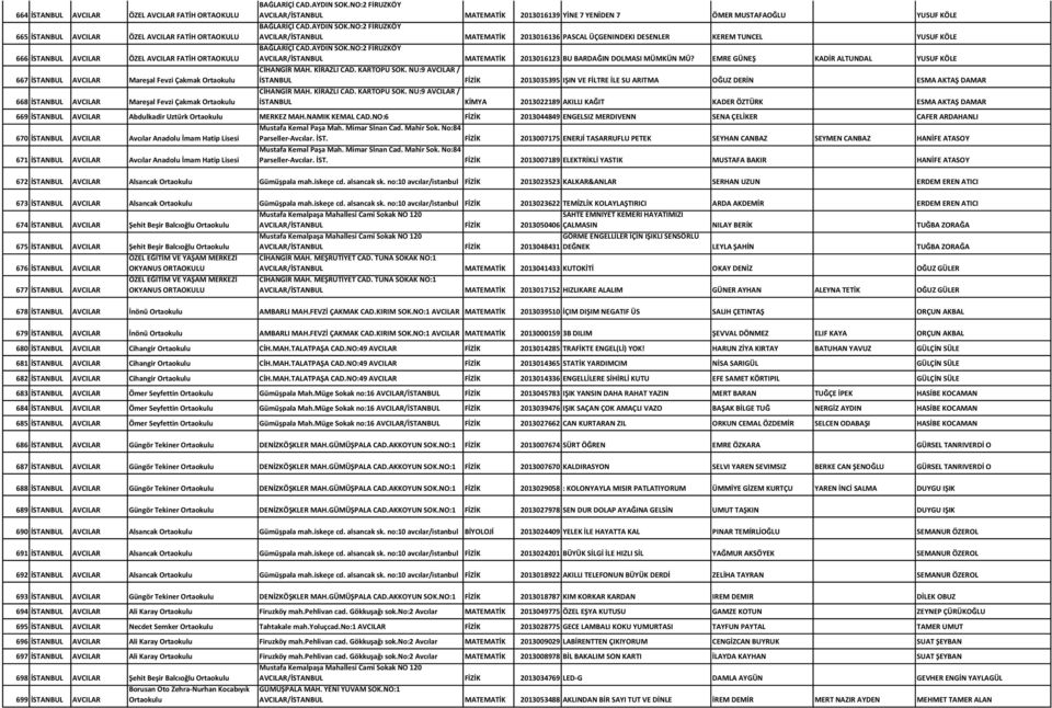 AYDIN SOK.NO:2 FİRUZKÖY AVCILAR/İSTANBUL MATEMATİK 2013016123 BU BARDAĞIN DOLMASI MÜMKÜN MÜ? EMRE GÜNEŞ KADİR ALTUNDAL YUSUF KÖLE CİHANGİR MAH. KİRAZLI CAD. KARTOPU SOK.