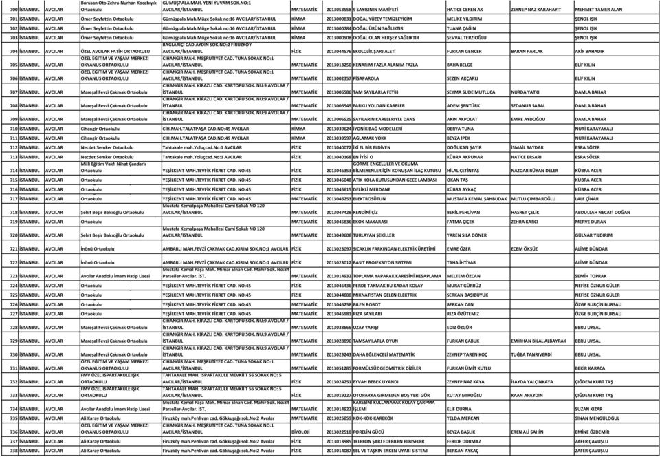 Müge Sokak no:16 AVCILAR/İSTANBUL KİMYA 2013000831 DOĞAL YÜZEY TEMİZLEYİCİM MELİKE YILDIRIM ŞENOL IŞIK 702 İSTANBUL AVCILAR Ömer Seyfettin Gümüşpala Mah.