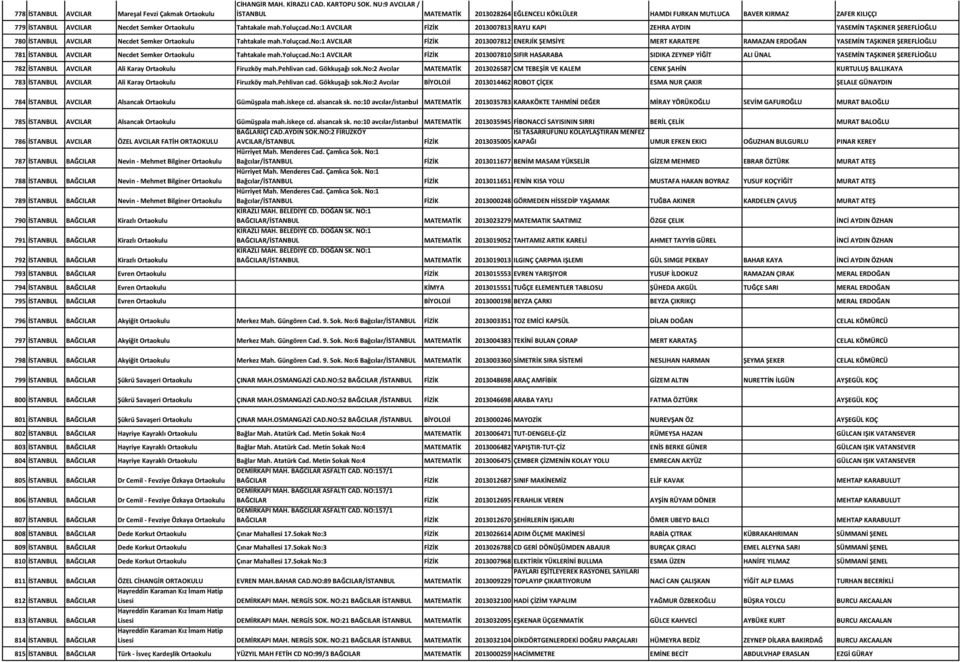 no:1 AVCILAR FİZİK 2013007813 RAYLI KAPI ZEHRA AYDIN YASEMİN TAŞKINER ŞEREFLİOĞLU 780 İSTANBUL AVCILAR Necdet Semker Tahtakale mah.yoluçcad.