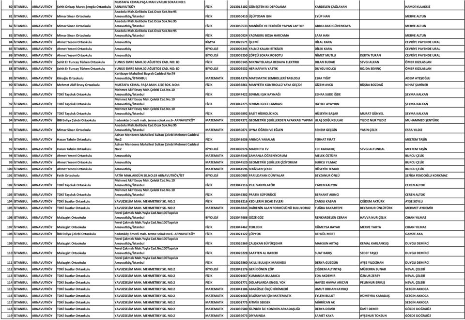 No:95 Arnavutköy/İstanbul FİZİK 2013050410 ÜŞÜYOSAN ISIN EYÜP HAN MERVE ALTUN 82 İSTANBUL ARNAVUTKÖY Mimar Sinan Anadolu Mah.Gelibolu Cad.Ocak Sok.