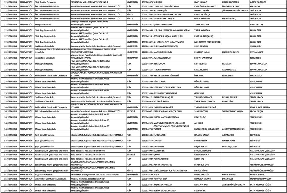 terme sokak no:6- ARNAVUTKÖY FİZİK 2013014543 TEHLİKESİZ TEMİZLİK YAPMA KAAN ÖMÜR DIPBAKAY ÖMER FARUK GENÇ ESRA ACAR 122 İSTANBUL ARNAVUTKÖY İBB Evliya Çelebi hadımköy ömerli mah.