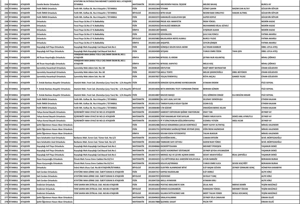 4 Ataşehir / İSTANBUL FİZİK 2013022364 TITANIK GÜNEY ŞAHIN NAZIM CAN ALTAY GÜLSEVİN SÖYLER 236 İSTANBUL ATAŞEHİR Fetih İMKB Fetih Mh. Kafkas Sk. No.