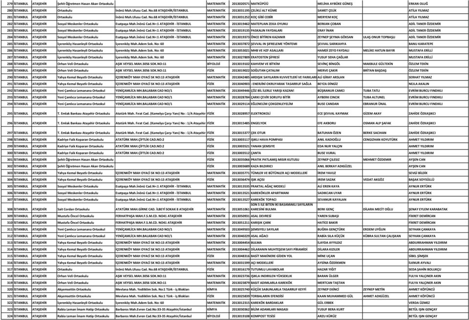 İnönü Cad.N=:1 ATAŞEHİR - İSTANBUL MATEMATİK 2013019462 MATEPUAN ZEKA OYUNU BERKAN ÇOBAN ADİL TANER ÖZDEMİR 283 İSTANBUL ATAŞEHİR Sosyal Meskenler Esatpaşa Mah.İnönü Cad.N=:1 ATAŞEHİR - İSTANBUL MATEMATİK 2013019135 PASKALIN FAYDALARI ERAY İNAN ADİL TANER ÖZDEMİR 284 İSTANBUL ATAŞEHİR Sosyal Meskenler Esatpaşa Mah.