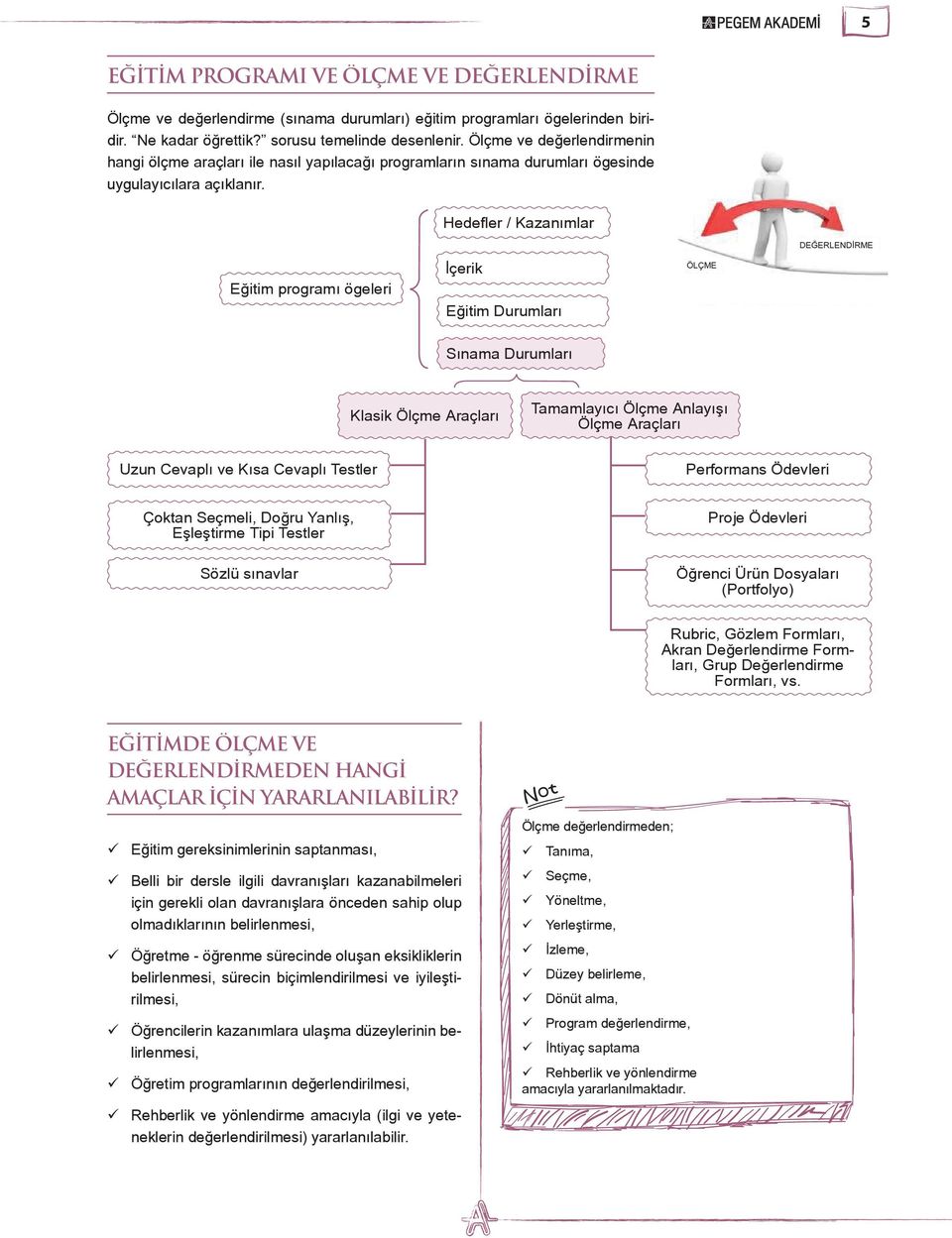 Hedefler / Kazanımlar DEĞERLENDİRME Eğitim programı ögeleri İçerik Eğitim Durumları ÖLÇME Sınama Durumları Klasik Ölçme Araçları Tamamlayıcı Ölçme Anlayışı Ölçme Araçları Uzun Cevaplı ve Kısa Cevaplı