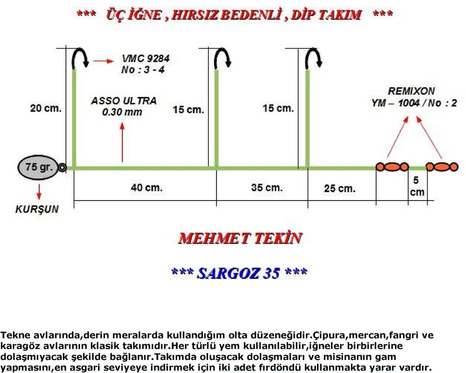 her türlü yem kullanılabilir,iğneler birbirlerine dolaşmıyacak şekilde bağlanır.