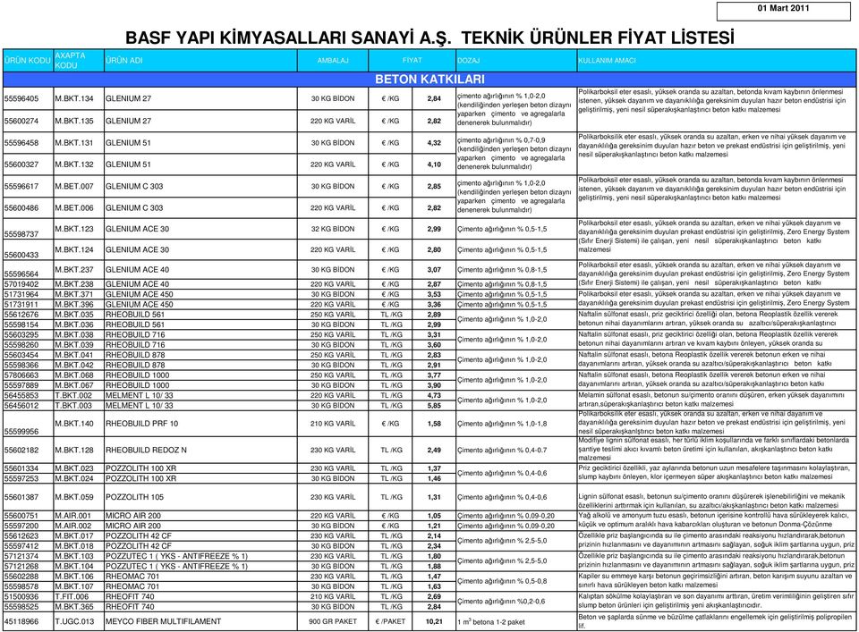 BKT.124 GLENIUM ACE 30 220 KG VARİL /KG 2,80 Çimento ağırlığının % 0,5-1,5 55596564 M.BKT.237 GLENIUM ACE 40 30 KG BİDON /KG 3,07 Çimento ağırlığının % 0,8-1,5 57019402 M.BKT.238 GLENIUM ACE 40 220 KG VARİL /KG 2,87 Çimento ağırlığının % 0,8-1,5 51731964 M.