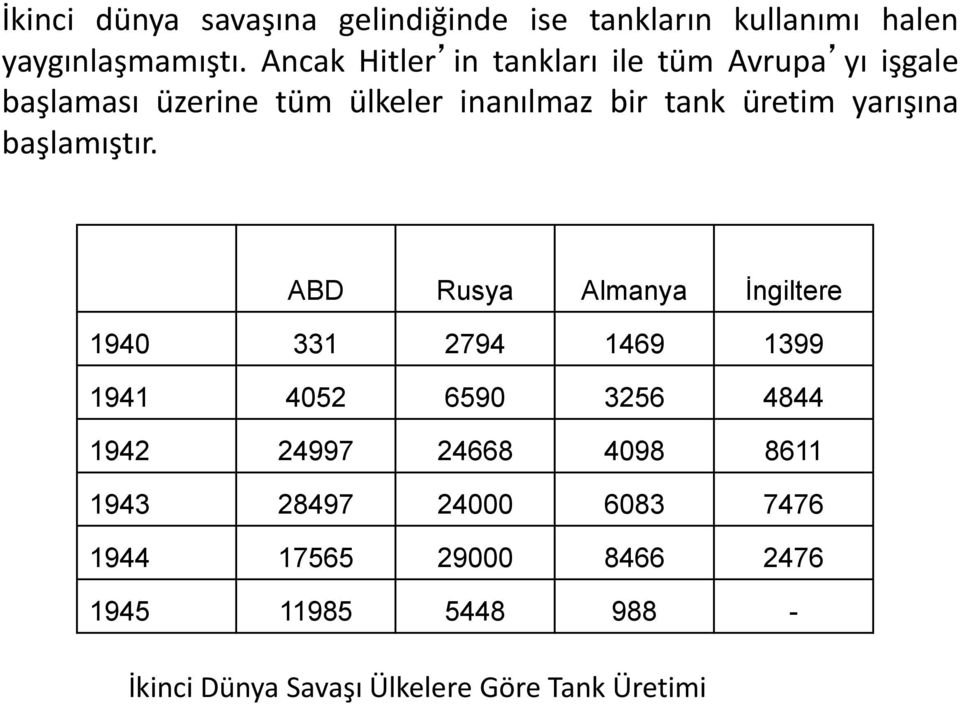 yarışına başlamıştır.